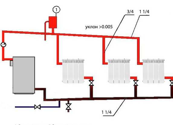 Удаление воздуха из системы отопления: как производится спуск воздушной пробки