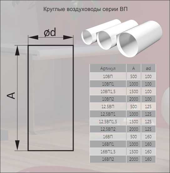 Вентиляционные трубы – размер имеет значение - учебник сантехника | partner-tomsk.ru
