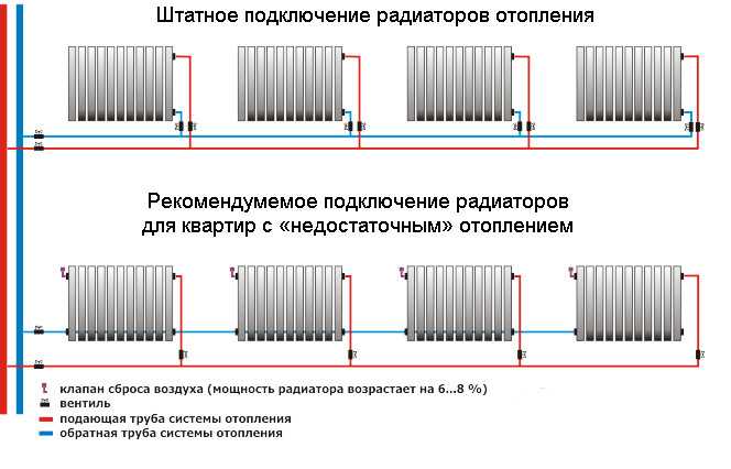 Схема подключения радиаторов отопления в общую отопительную цепь