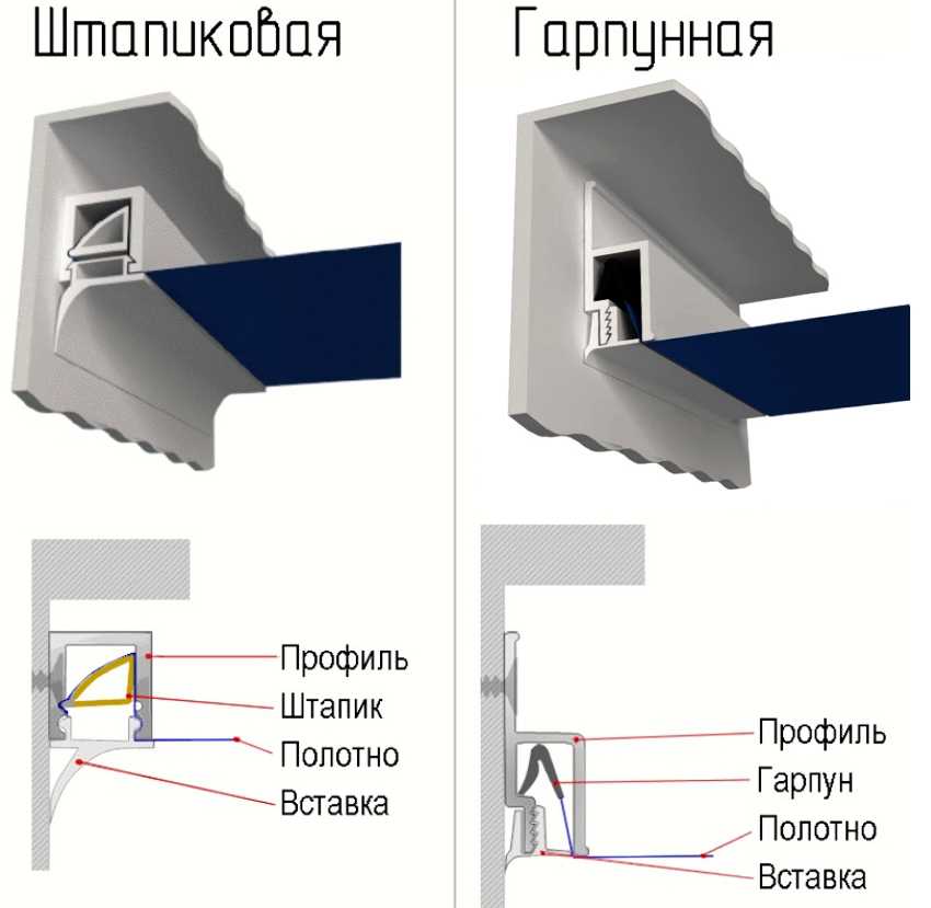 Гарпунная, штапиковая (клиновая) или клипсовая система крепления натяжных потолков - какая лучше?