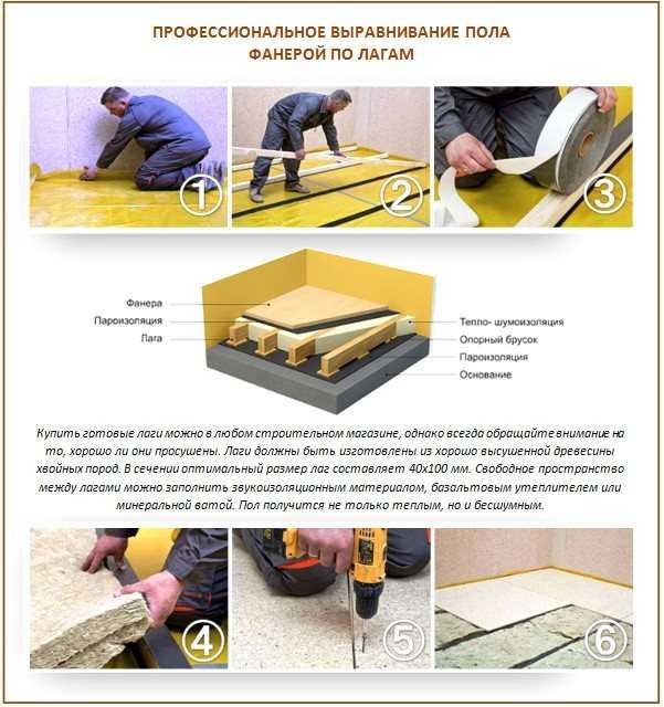 Как постелить осб на бетонный пол своими руками