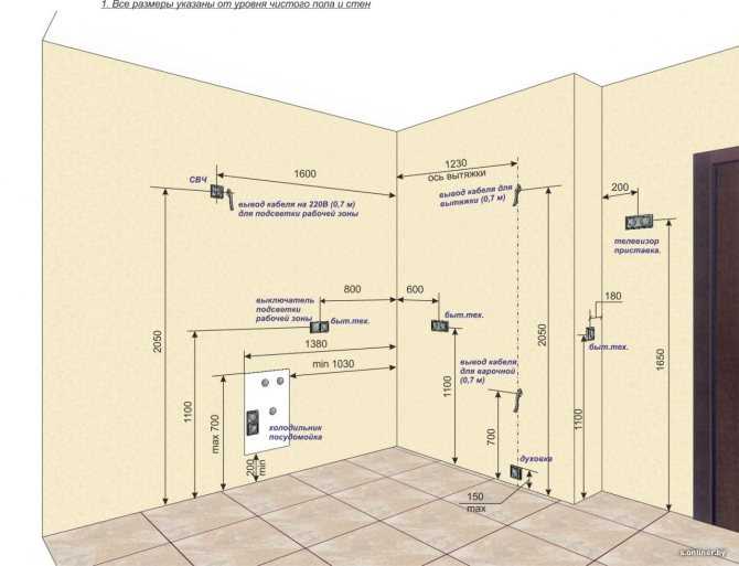 на каую высоту установить розетки и выключатели в квартире, по какому стандарту произвести монтаж розеток и добится удобства для пользователя электро выключателем