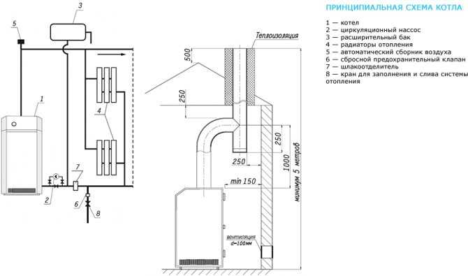 Газовые котлы наружного размещения: нормативы и требования к размещению уличного оборудования