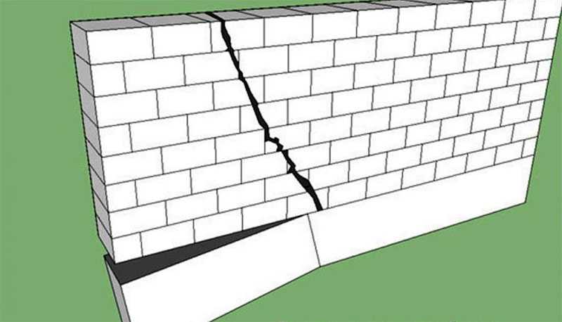 Как заделать трещину в стене частного дома?что делать? причины и пошаговая инструкция +видео