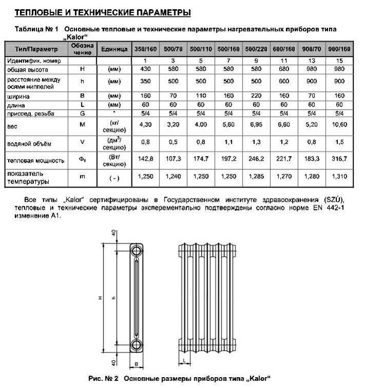 Расчет радиаторов отопления по объему помещения