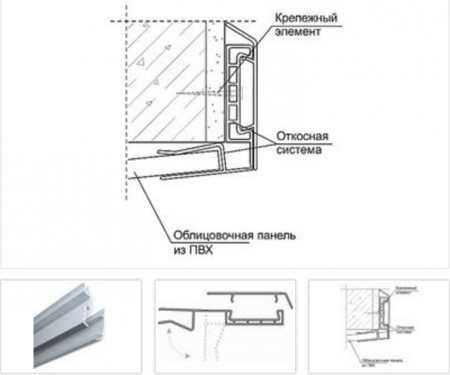Подвесной потолок из сэндвич-панелей - преимущества и недостатки, монтаж, фото