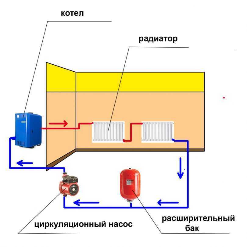 Схемы устройства парового отопления + пример расчета паровой системы