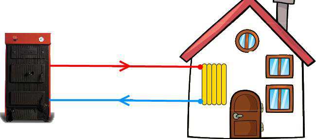 Зависимая и независимая система отопления: схема присоединения теплоснабжения на примерах видео и фото