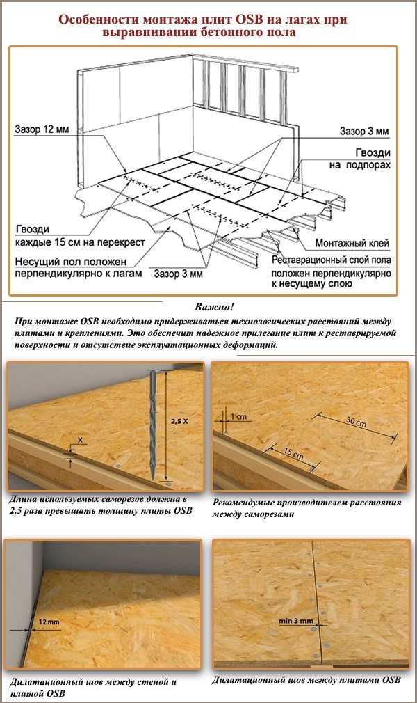 Все про то, как производится монтаж плит OSB Особенности укладки на деревянное и бетонное основания Полезные советы от профессиональных строителей Пошаговые инструкции