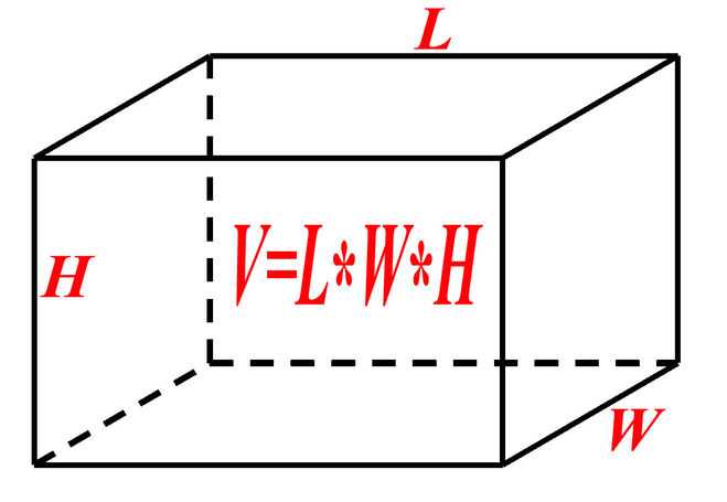 Формулы объема геометрических фигур: как рассчитать. как рассчитать объем емкости различной формы