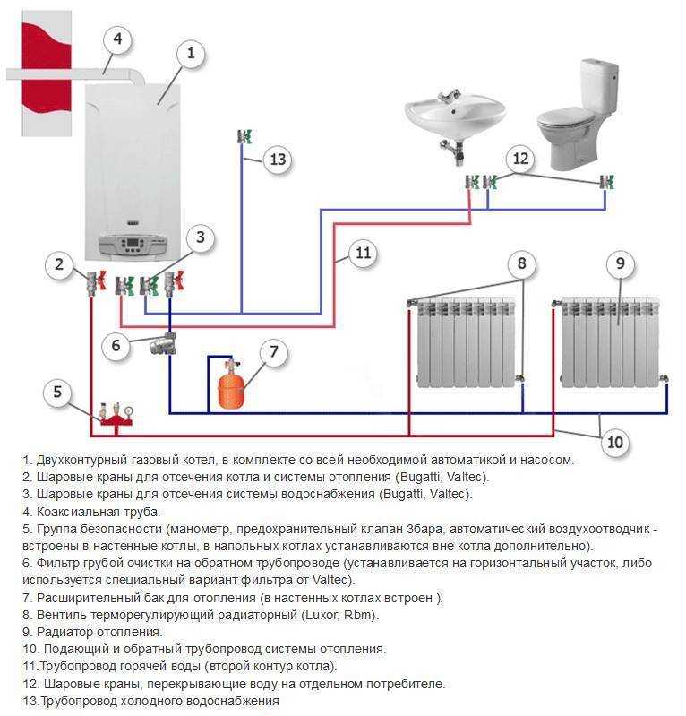 Установка газового котла protherm: схемы подключения и правила монтажа