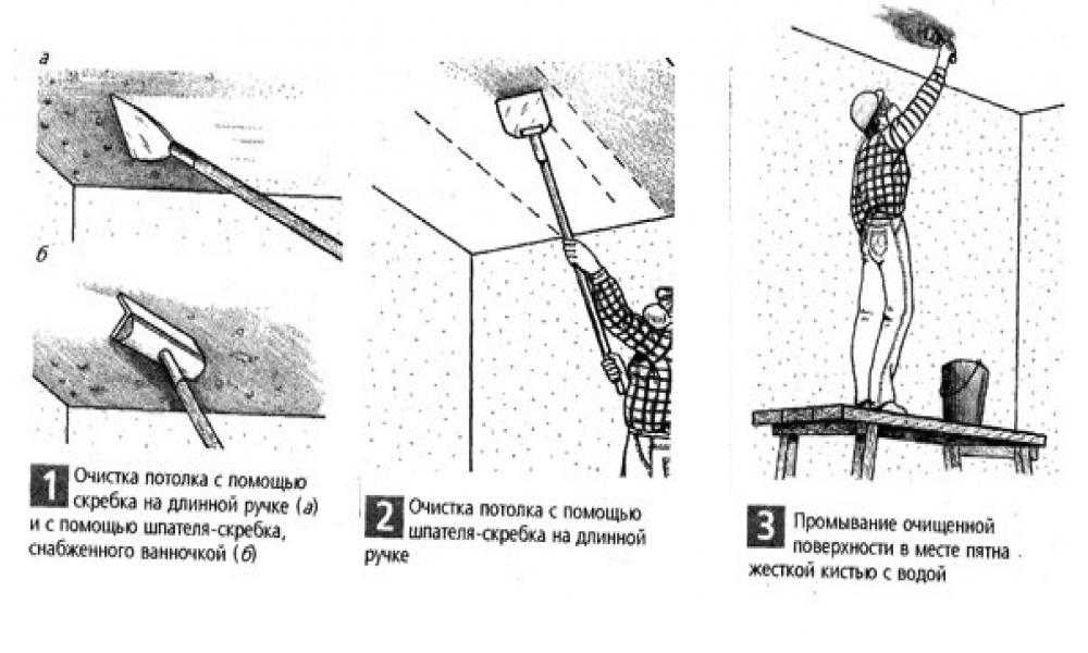 Приготовление раствора для побелки потолка своими руками