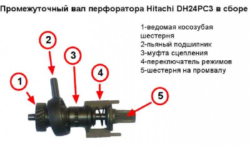 Как выполнить ремонт перфоратора Хитачи самостоятельно Какие неисправности проявляются у перфораторов Hitachi DH24 и способы их устранения Типичные механические поломки и их диогностика
