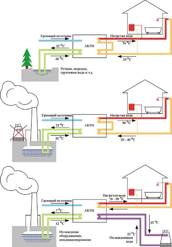Центральное отопление в частном доме: как провести монтаж, документы для подключения к системе, договор с компанией