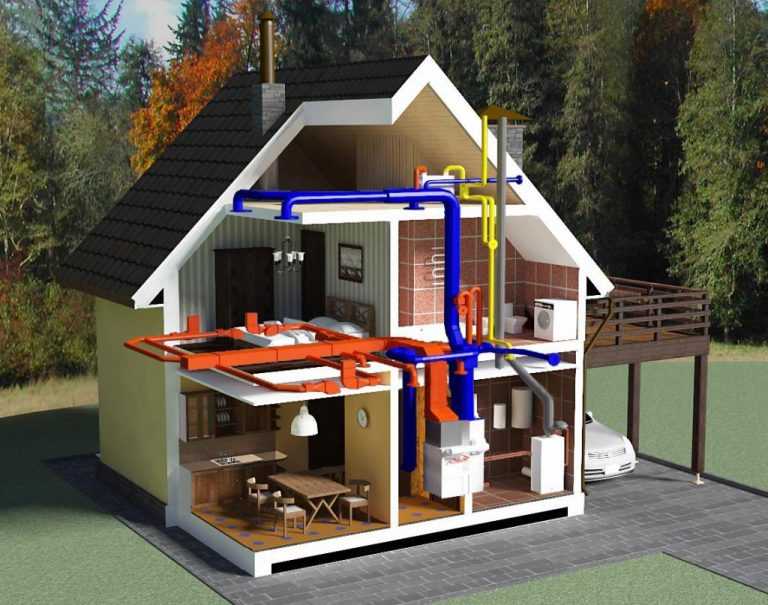Воздушное отопление загородного дома, коттеджа и гаража горячим воздухом