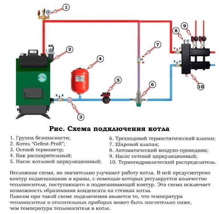 Монтаж автоматического клапана подпитки системы отопления
