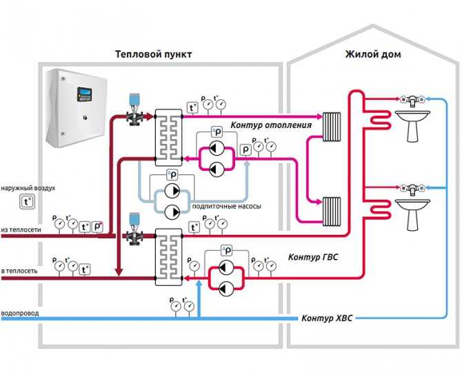 Двухтрубная система отопления многоэтажного дома — схема, устройство, балансировка, опрессовка