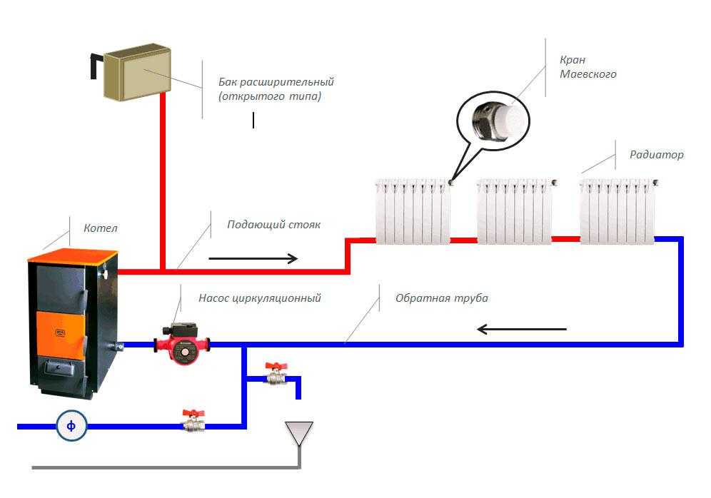 Как подкачать воду в систему отопления? - строительные рецепты мира