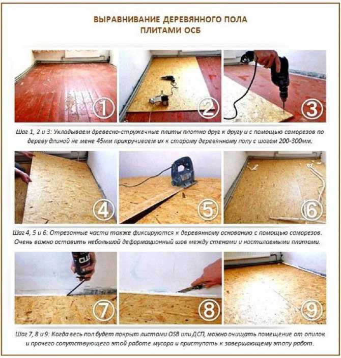 Обшивка потолка осб плитами: как обшить | проижс.ru