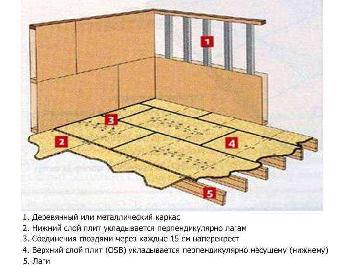 Правила монтажа плит перекрытия на стены из разных материалов