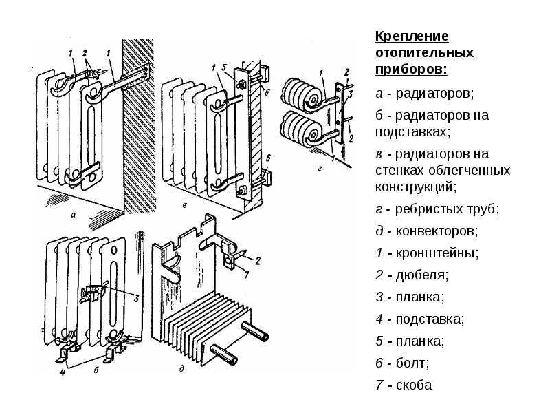 Теплоотдача радиаторов отопления таблица, чугунных батарей, расчет от стояков обогрева