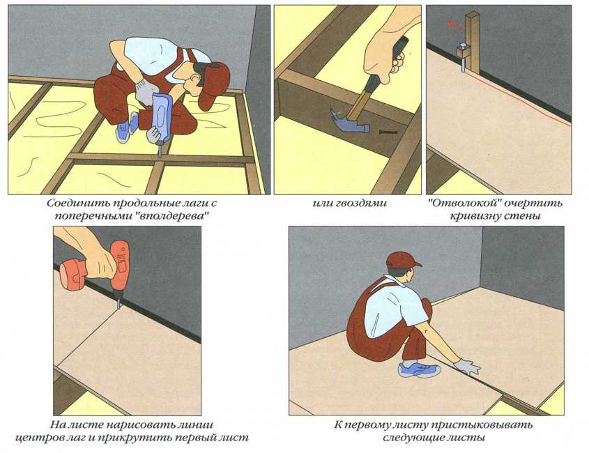 Как выровнять старый деревянный пол фанерой своими руками: инструкция