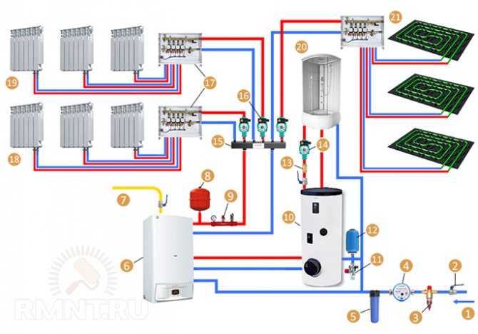 Коллекторная система отопления для частного дома и квартиры