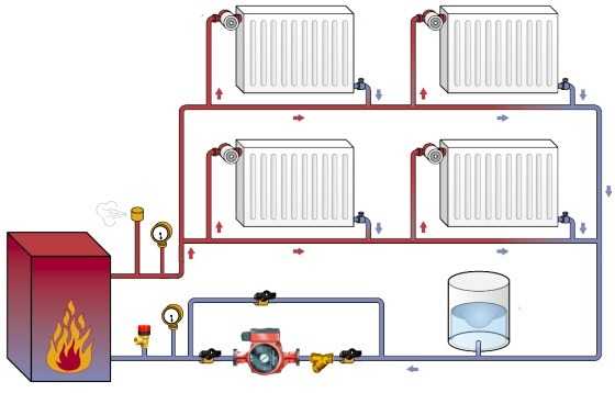 Удаление воздуха из систем отопления: спуск воздушной пробки