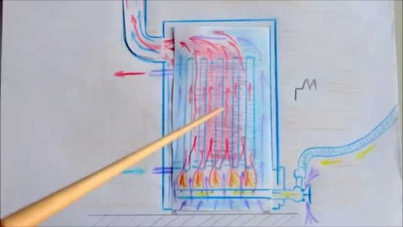 Кпд котла отопления: как расчитать и увеличить эффективность сжигания топлива, разница между значениями брутто и нетто, показатели газовых, твердотопливных и электрических котлоагрегатов