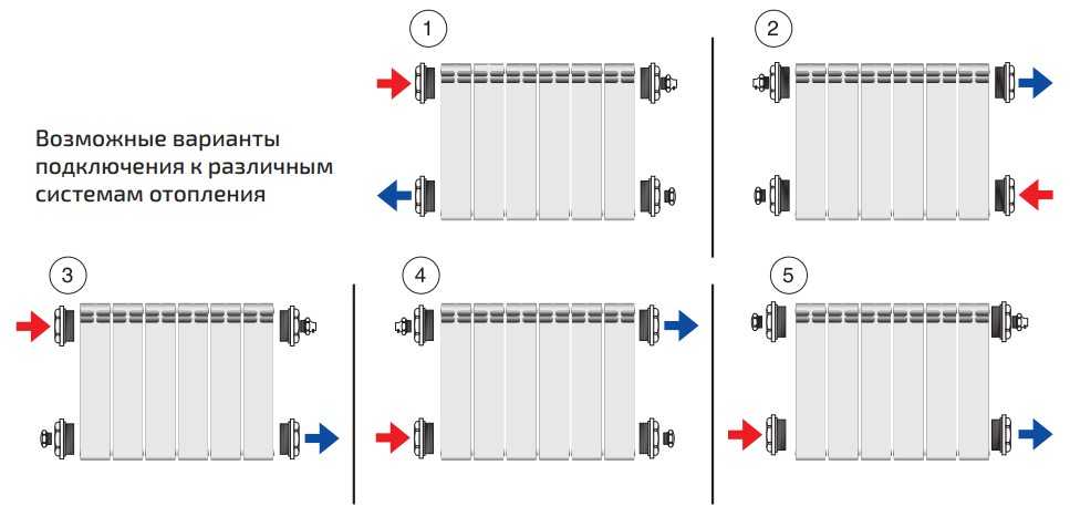 Как правильно подключить батарею отопления и типы соединения