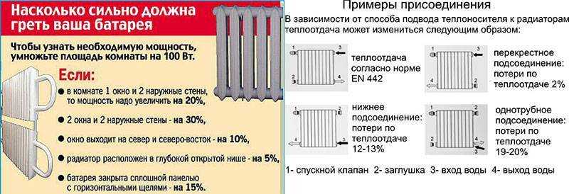 Норма температуры воды в батареях центрального отопления и в радиаторах: норматив гост