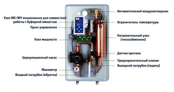 Выбираем с умом двухконтурный котел для отопления и горячей воды - eurosantehnik.ru