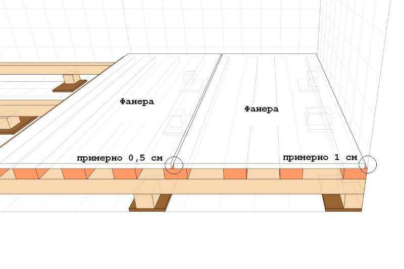 Можно ли класть плитку на деревянный пол: пошаговая инструкция, как класть на деревянный пол керамическую плитку
