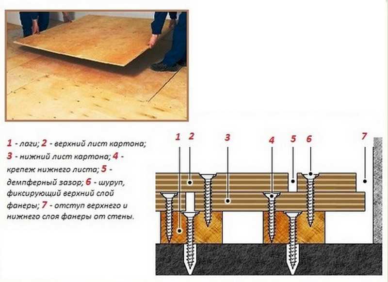 Устройство деревянного пола по лагам: можно ли обойтись без чистовой стяжки