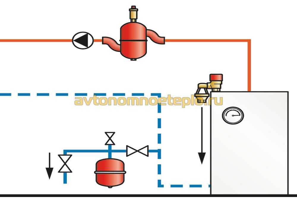Расширительный бачок для отопления: как установить бак закрытого типа в системе, как подключить, заменить своими руками, подключение, установка