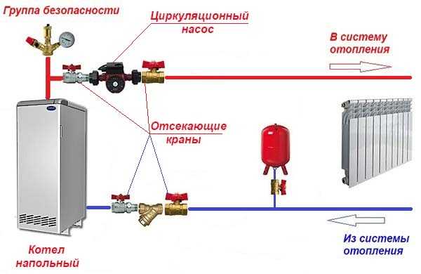 Причины перегревания циркуляционного насоса в системе отопления