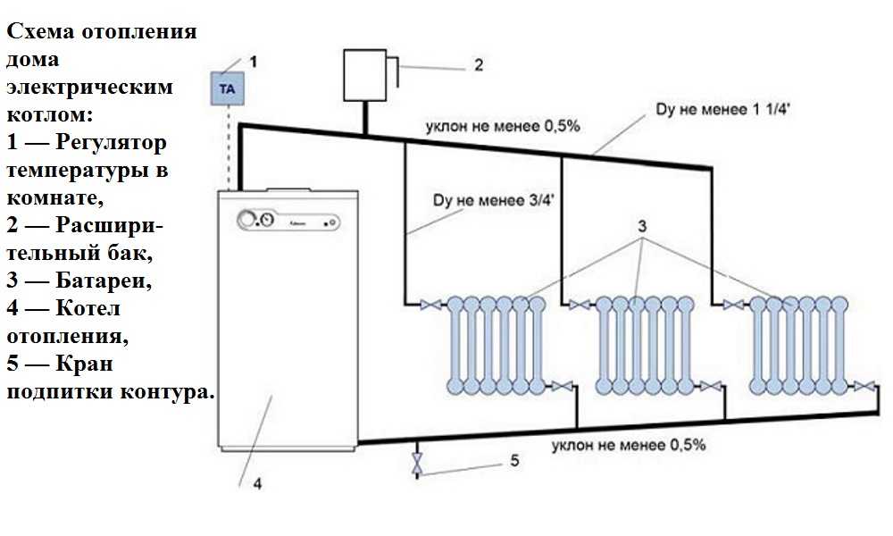 Отопление частного дома своими руками: подробная инструкция по установке всей системы (80 фото)