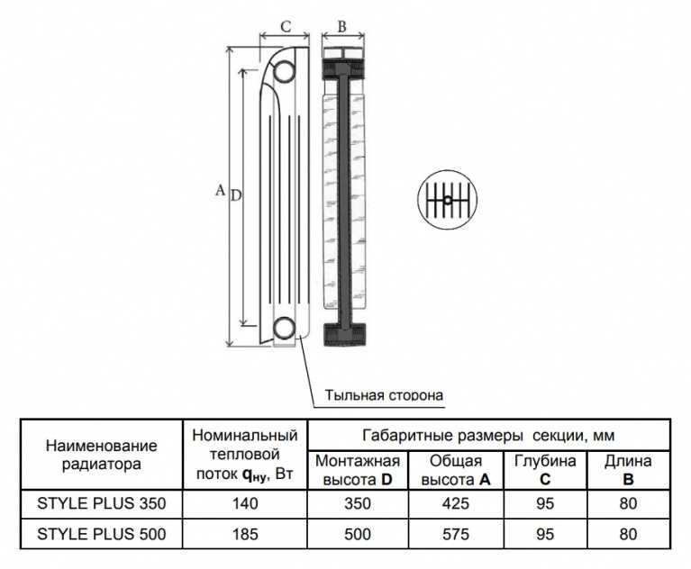 Виды батарей и размеры радиаторов отопления: ширина, высота и толщина
