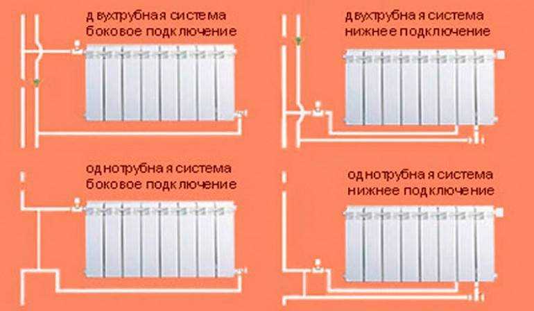 Как правильно установить алюминиевый радиатор отопления