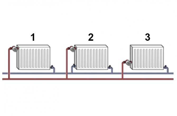 Обвязка радиаторов отопления полипропиленом — просто и доступно