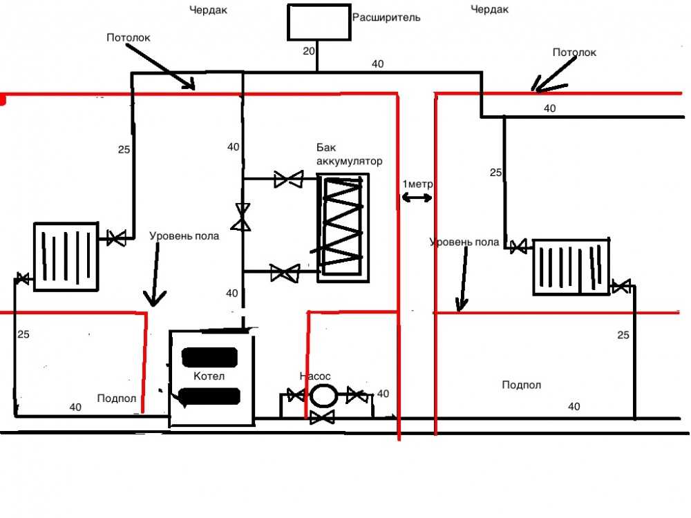 Схема парового отопления - разбираемся в принципе работы и устройстве системы