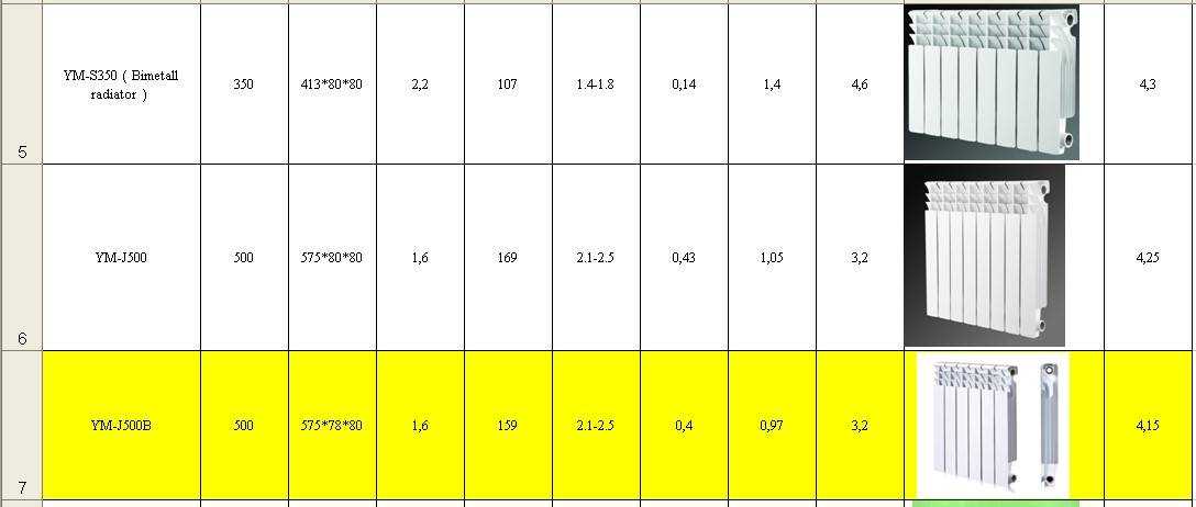 Расчет чугунных батарей отопления на площадь: таблица, как рассчитать количество секций радиатора на квадратный метр