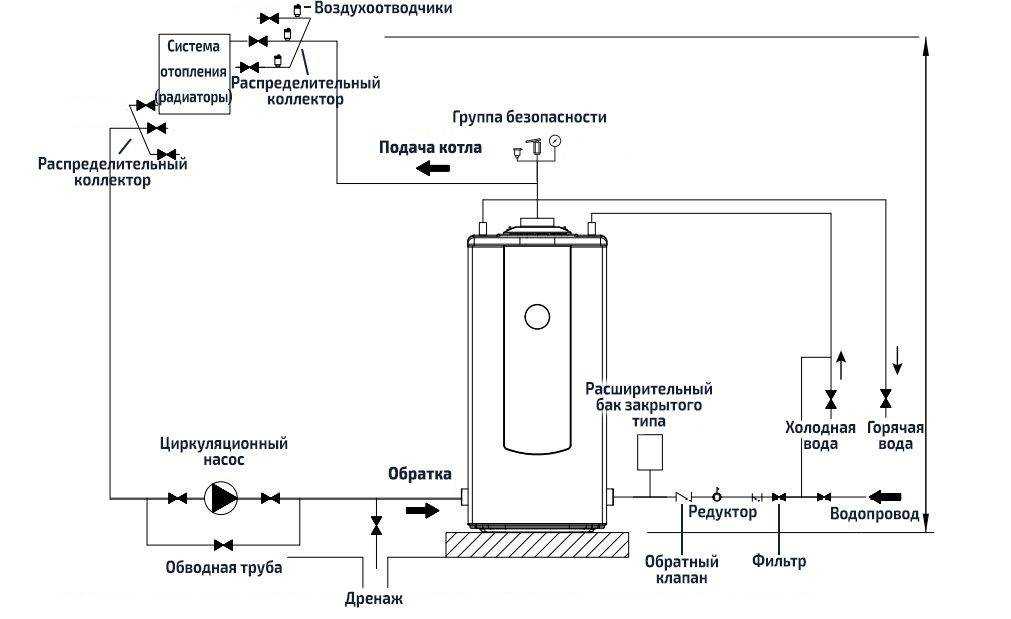 Установка напольного газового котла своими руками: технические нормы и алгоритм работ