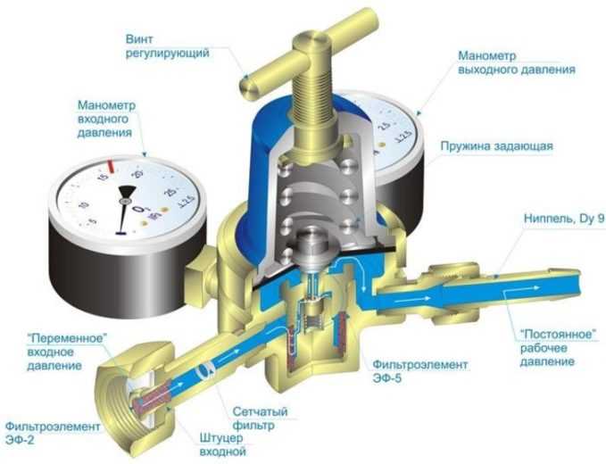 Редуктор давления воды в системе водоснабжения: для чего нужен и как настроить?