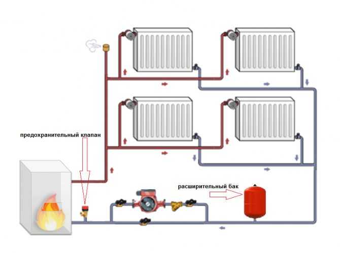 Установка насоса на отопление: как правильно установить насосное оборудование
