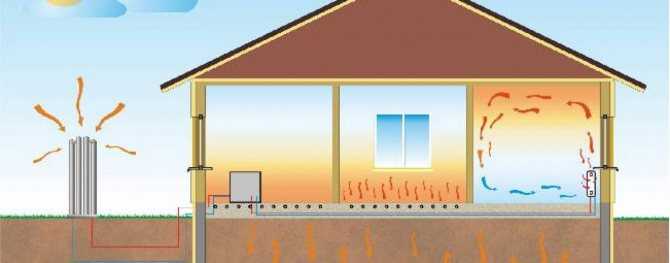 Как использовать бесплатное тепло земли и воды? геотермальное отопление дома: принцип работы