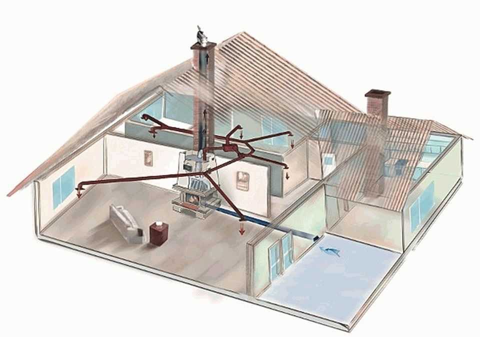 Воздушное отопление в частном доме: воздушный обогрев, схема системы котла и радиаторов, примеры на фото и видео