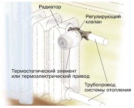 Регулировка батарей (радиаторов) отопления в квартире