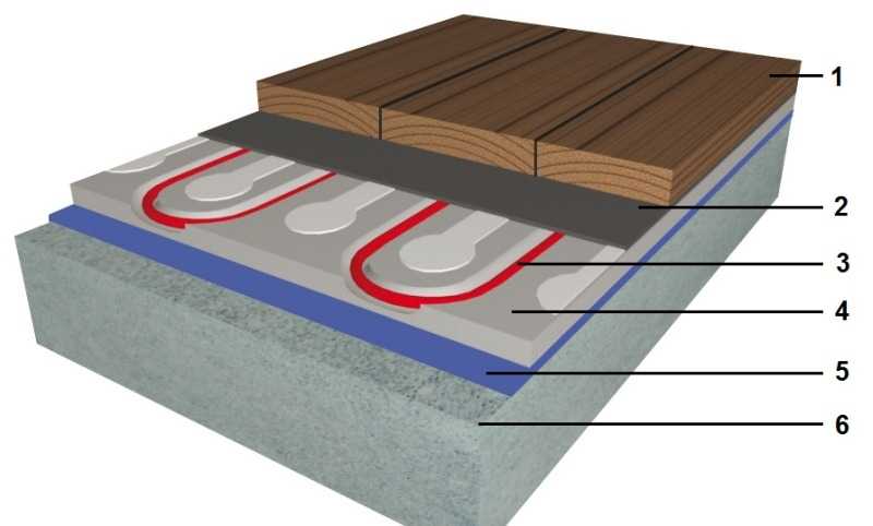 Электрический теплый пол на деревянный пол: как это сделать?