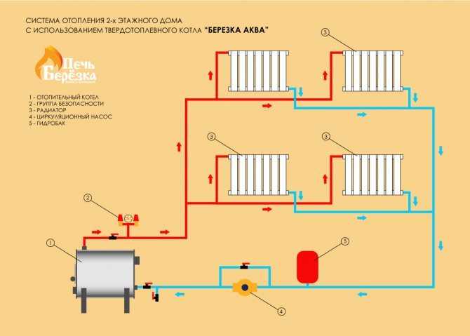 Системы отопления виды схемы - всё об отоплении